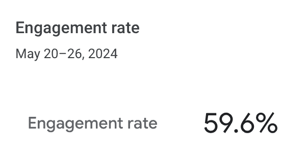 how sticky is your website - google analytics engagement rate